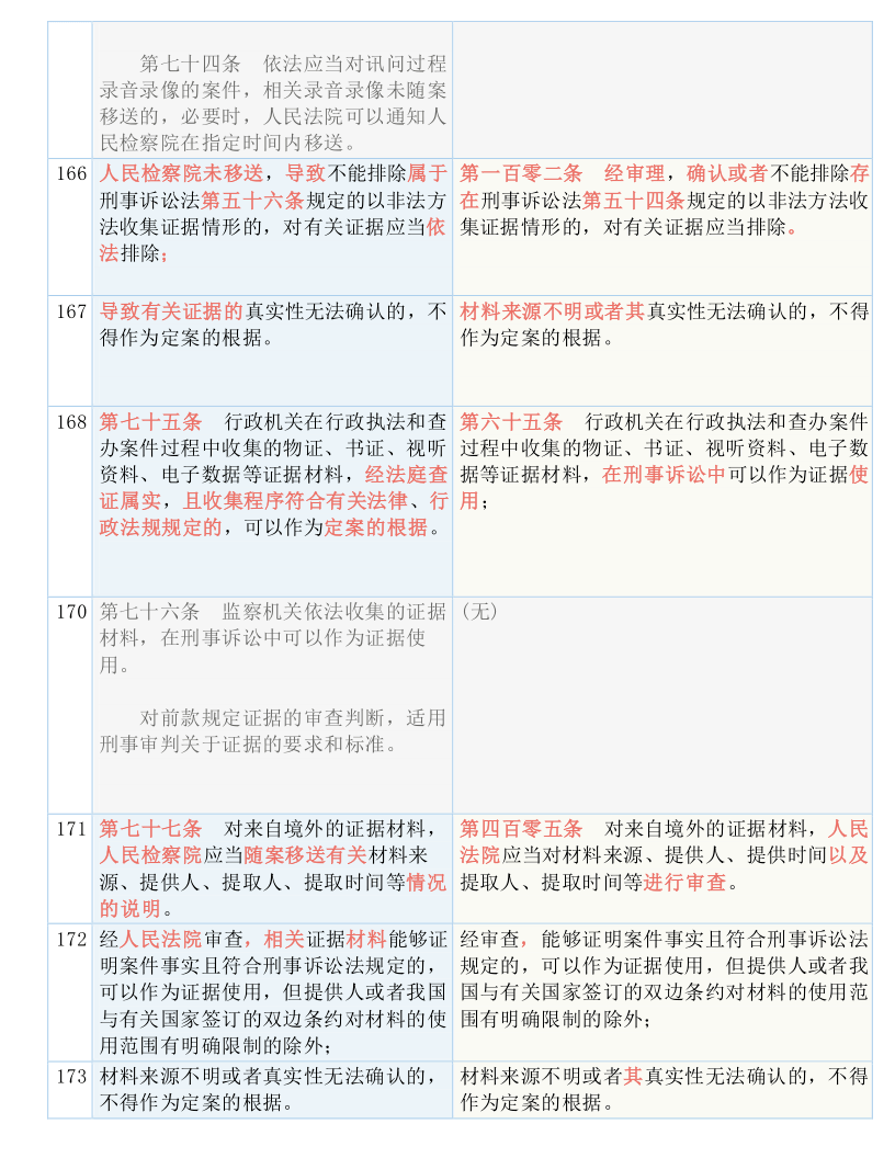 指摘:澳门一马一肖一特一中,请全面2释义、解释与落实